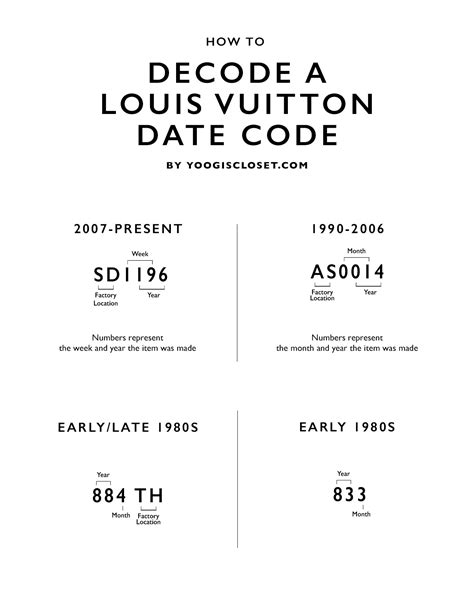 louis vuitton serial numbers|louis vuitton no date code.